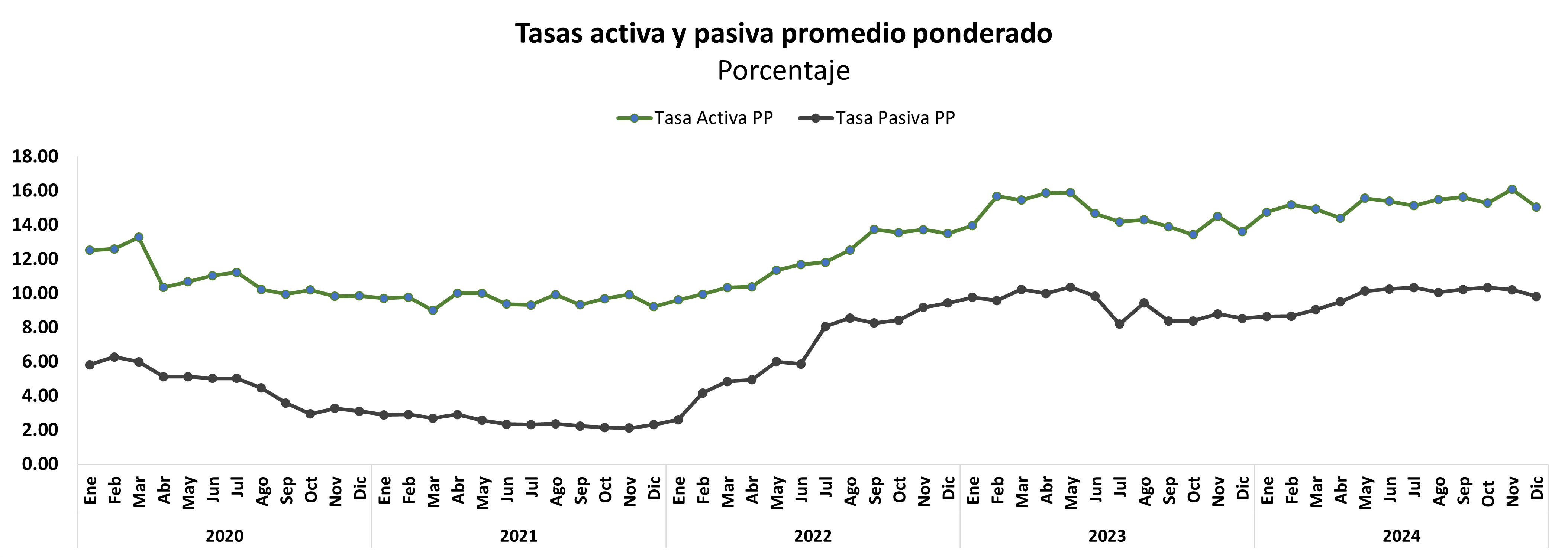 Tipo de cambio