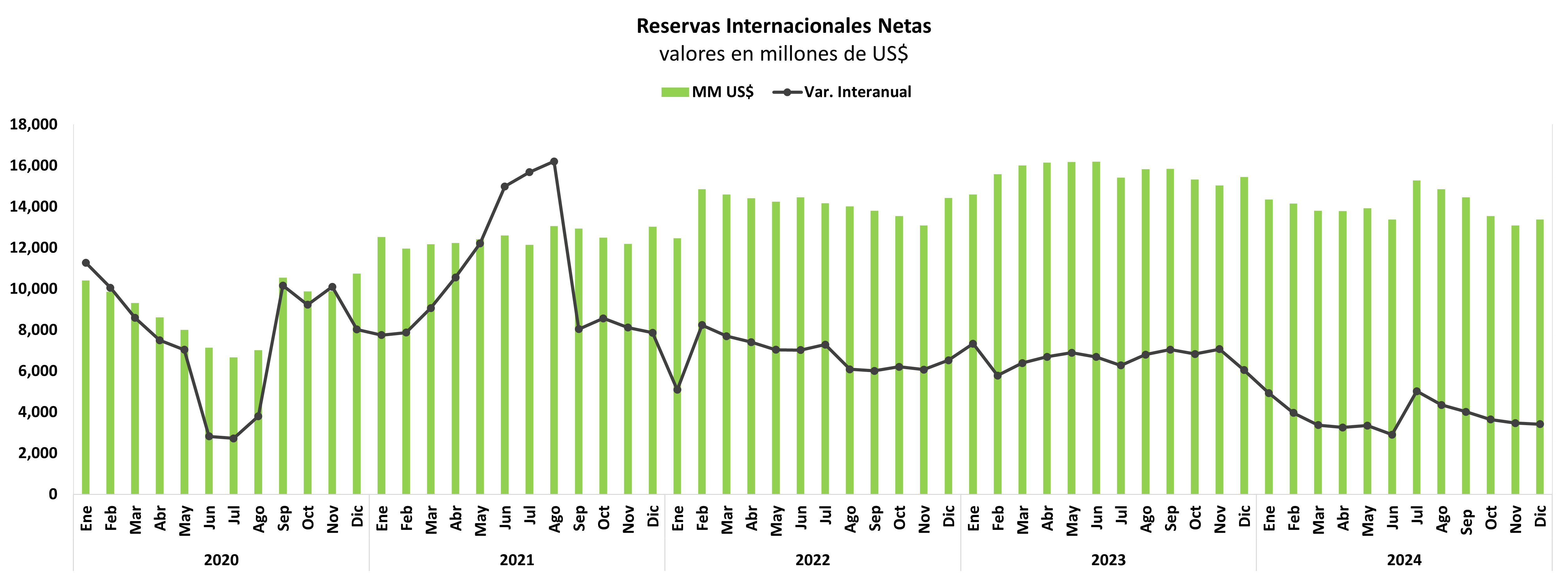 Reservas internacionales