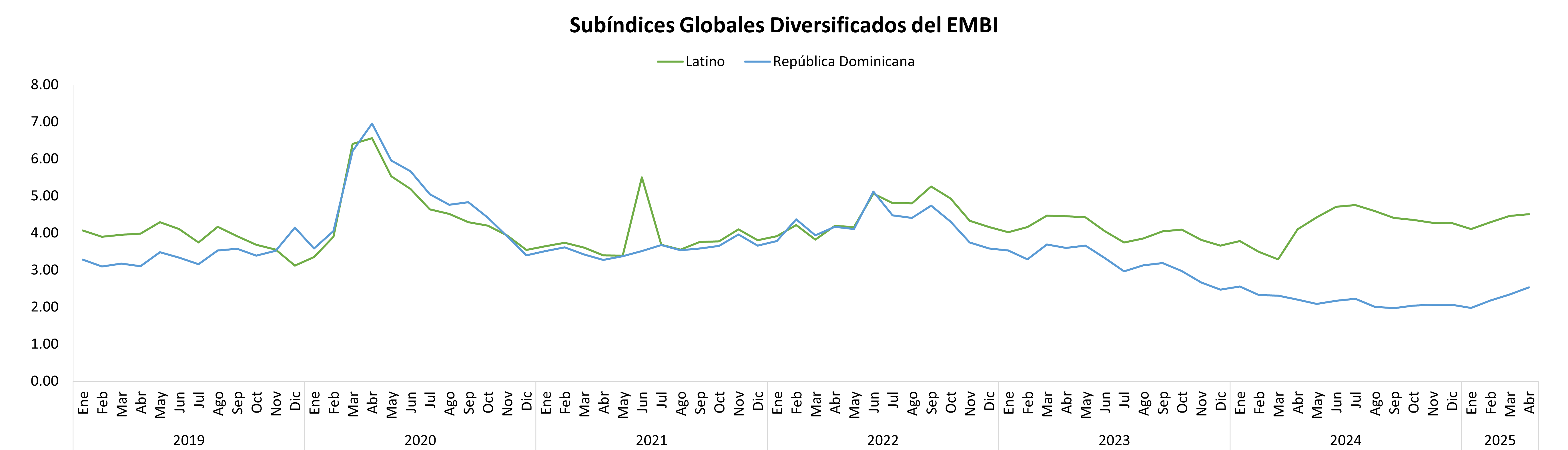 Reservas internacionales
