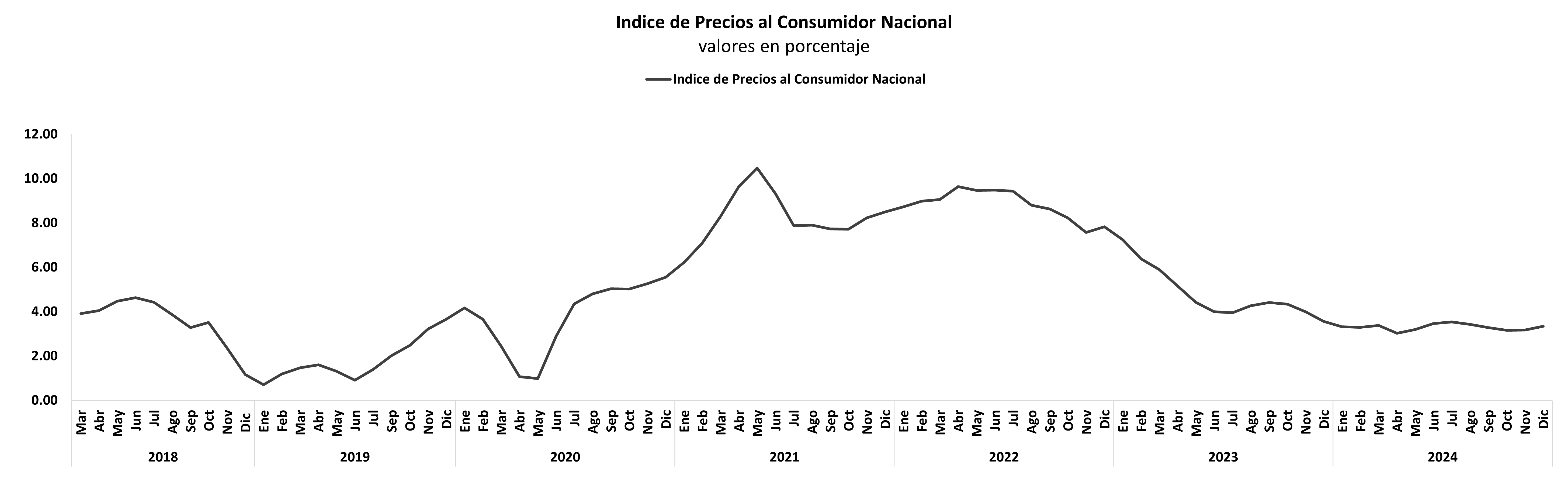 Reservas internacionales