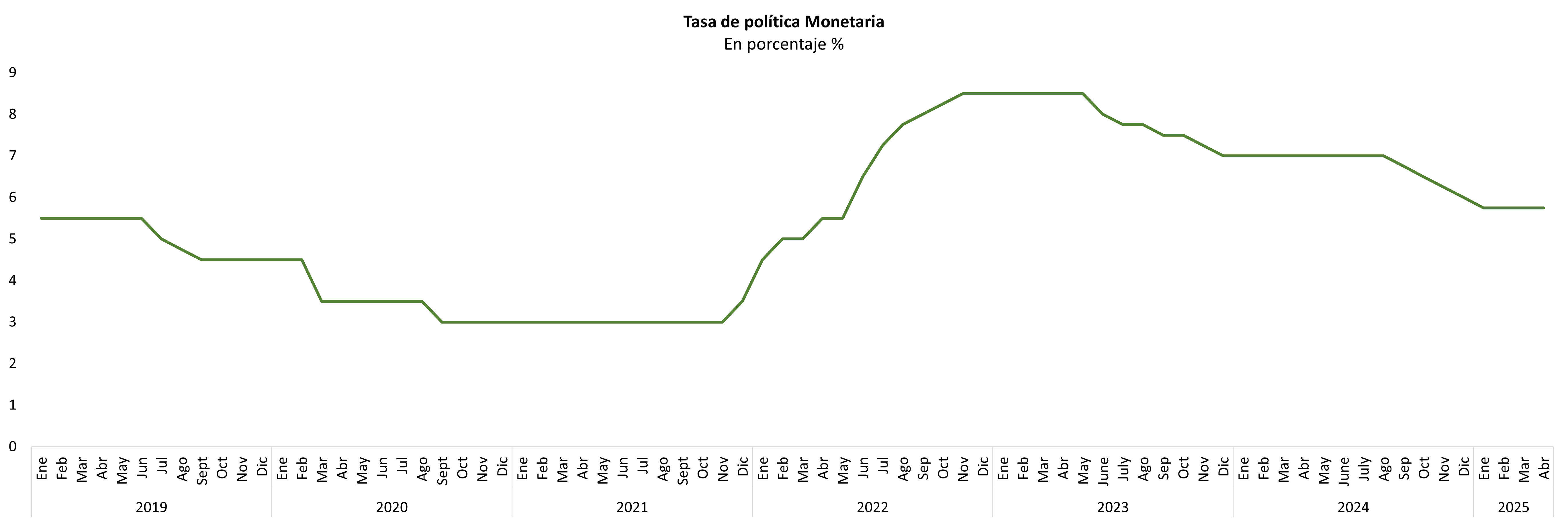 PRECIO DEL PETRÓLEO WTI octubre.png