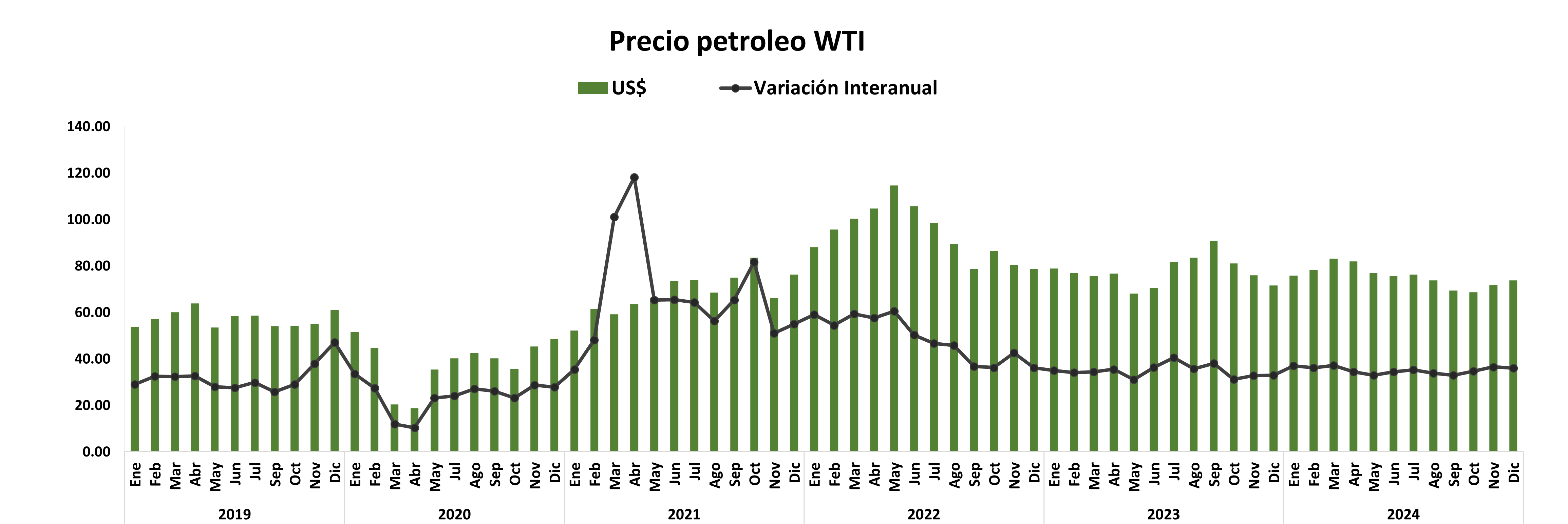 PRECIO DEL PETRÓLEO WTI octubre.png