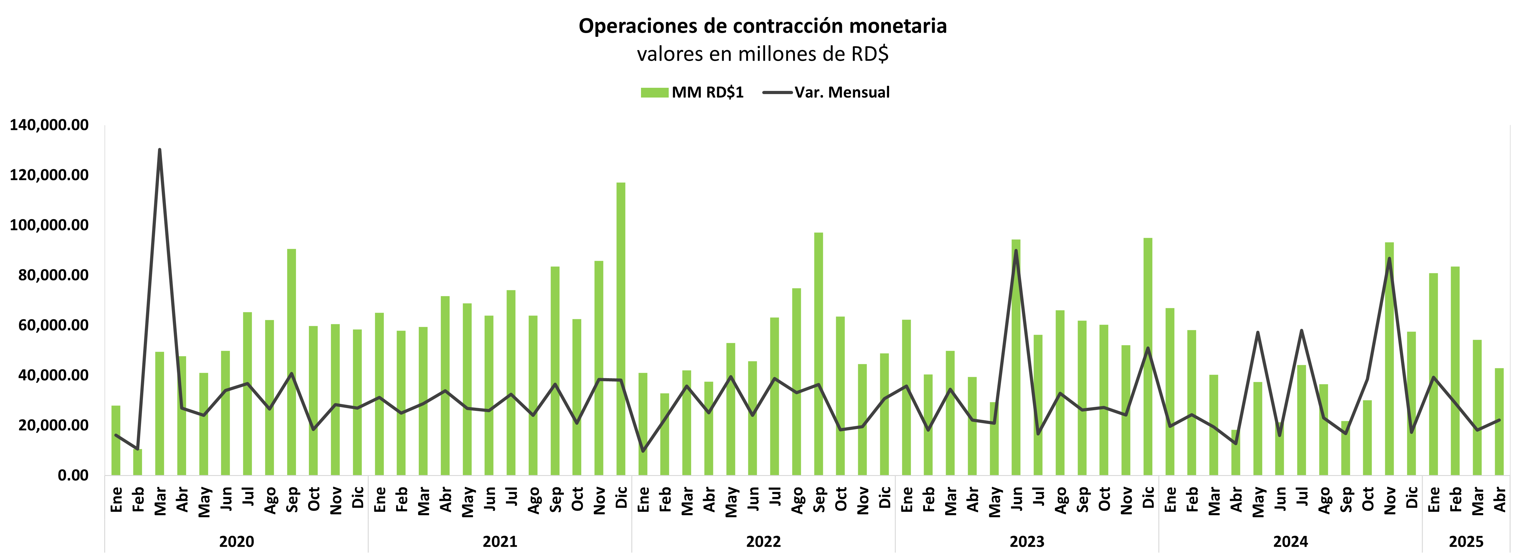 Reservas internacionales