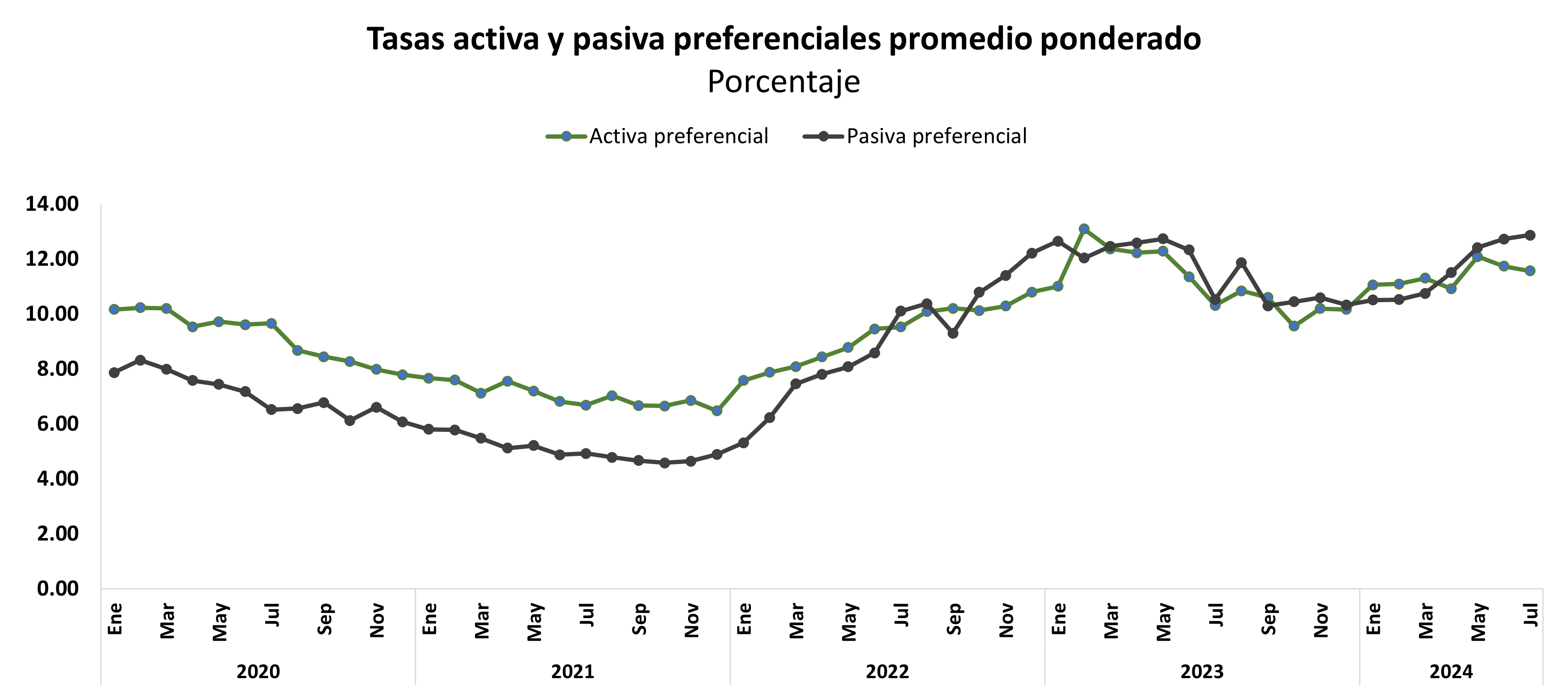 Reservas internacionales