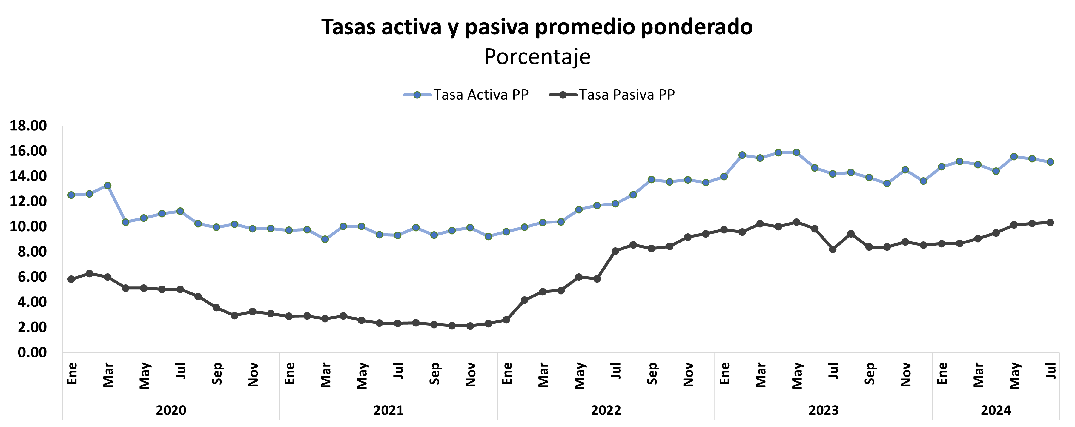 Reservas internacionales