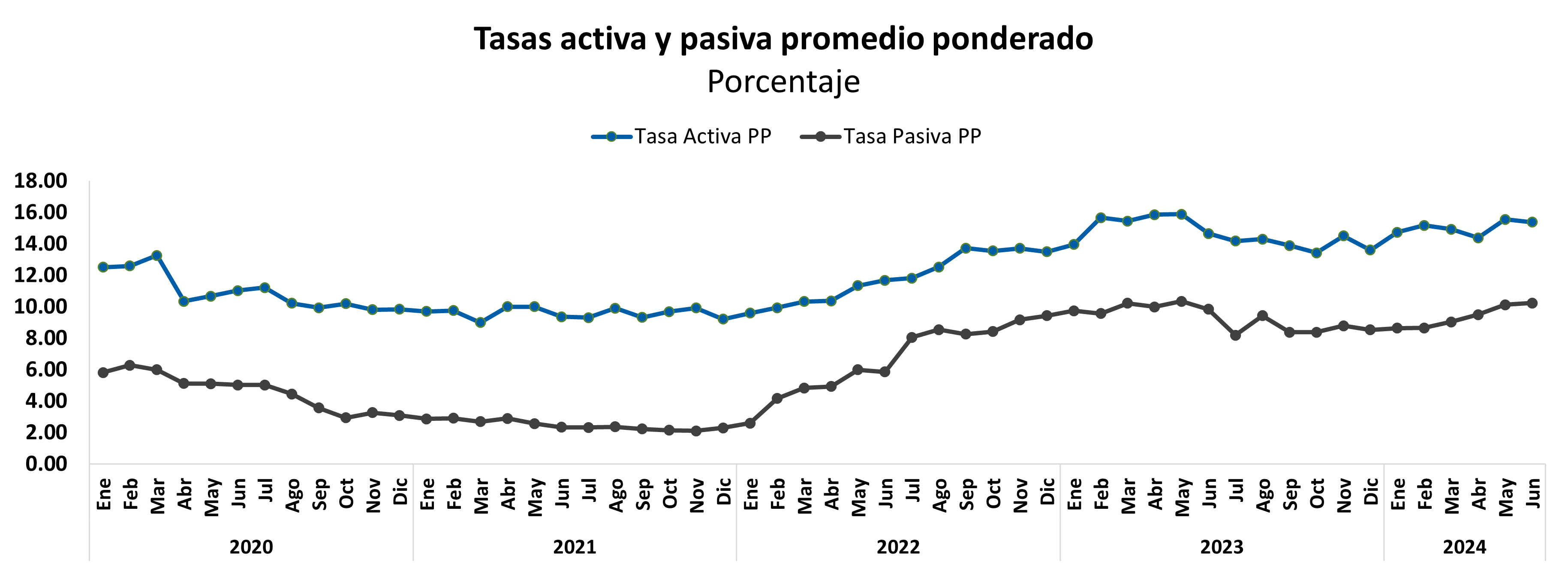 Reservas internacionales