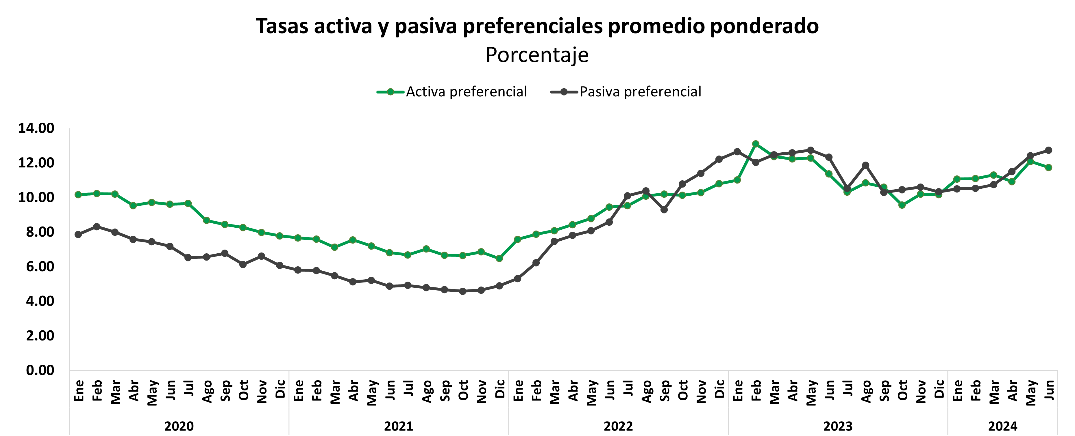 Reservas internacionales
