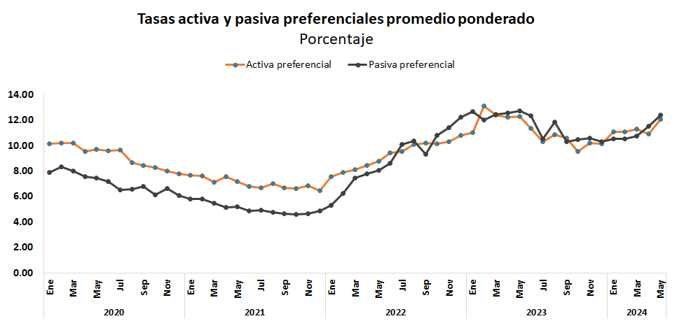 Reservas internacionales