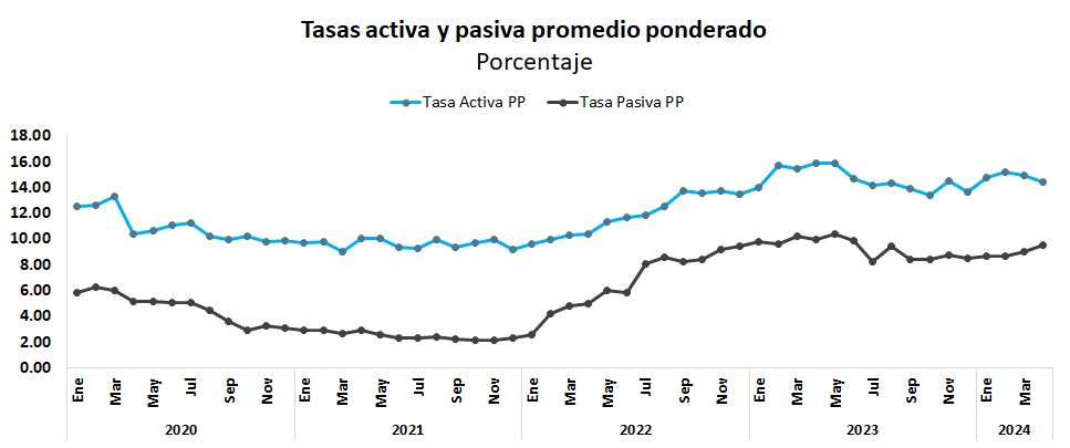 Reservas internacionales