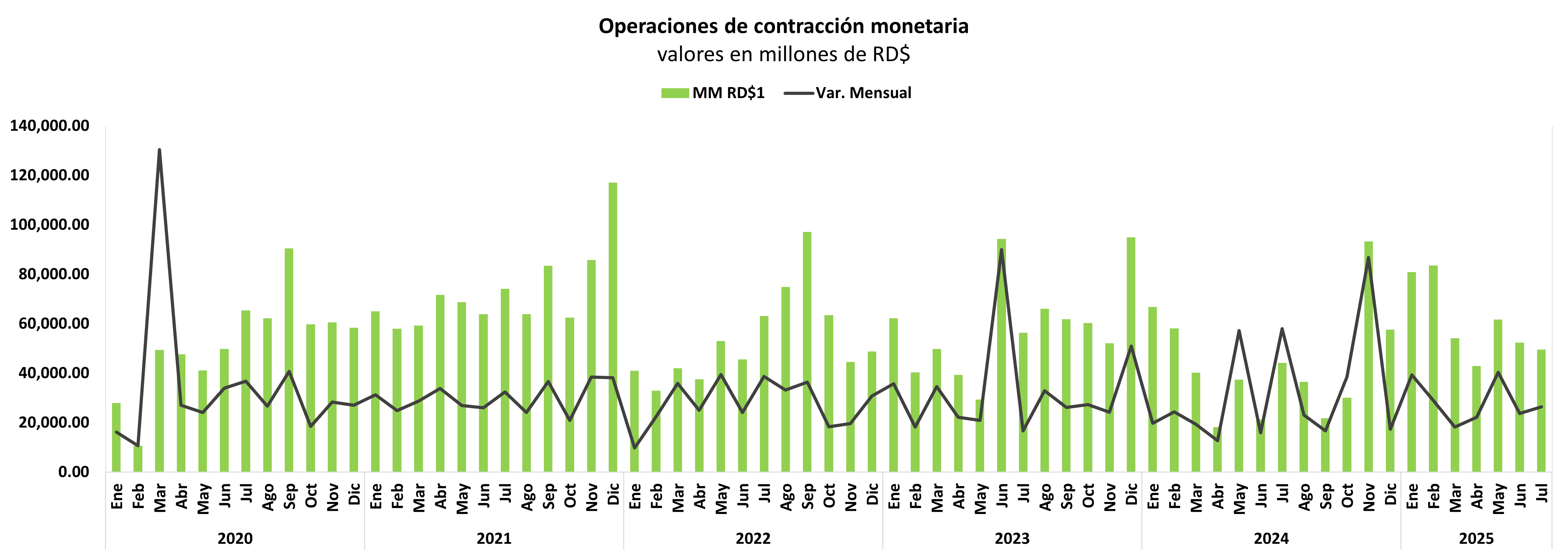 Reservas internacionales