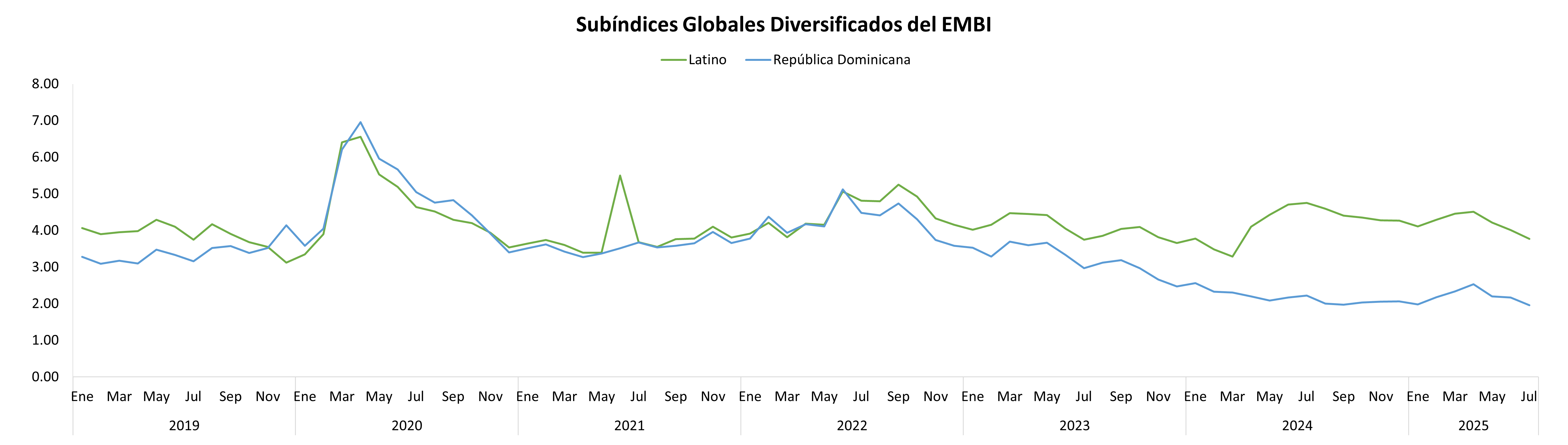 Reservas internacionales