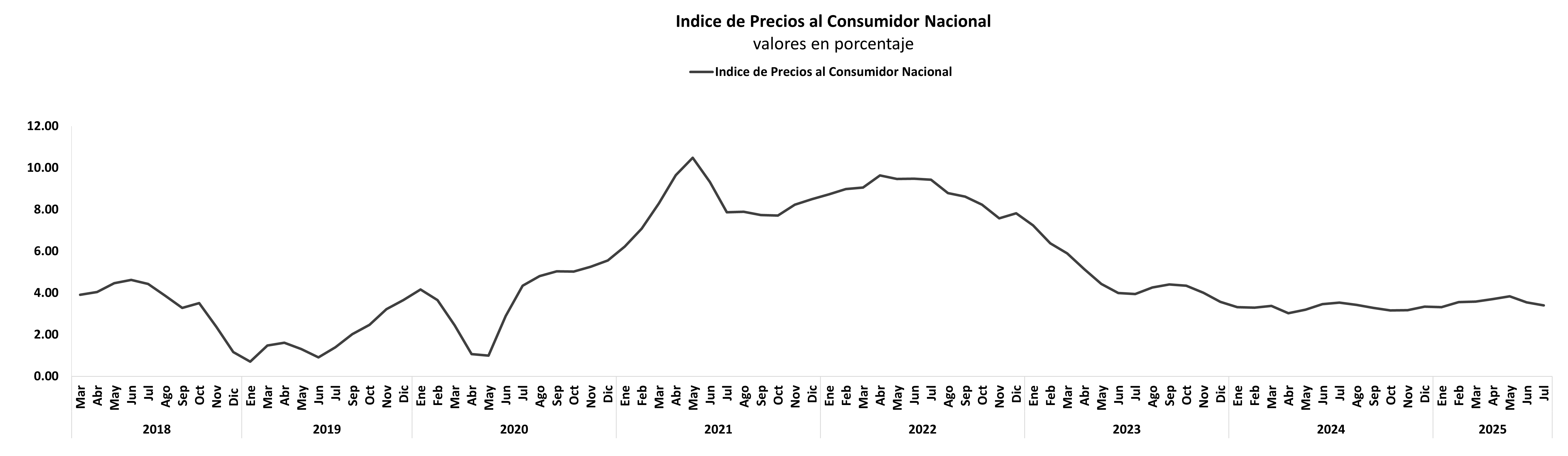 PRECIO DEL PETRÓLEO WTI octubre.png