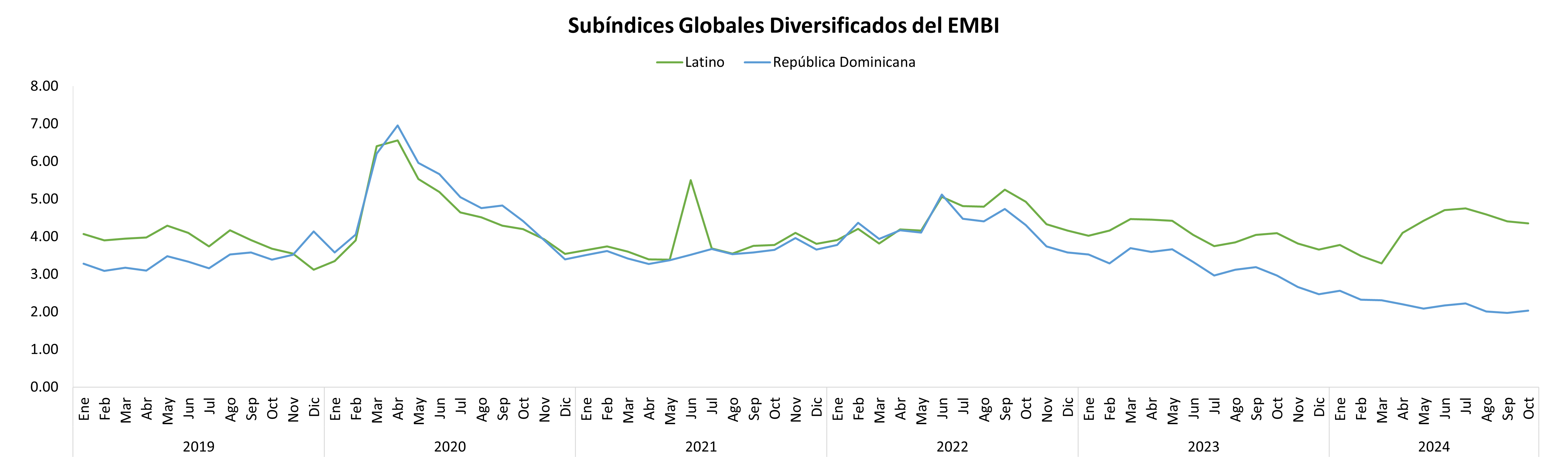 Reservas internacionales