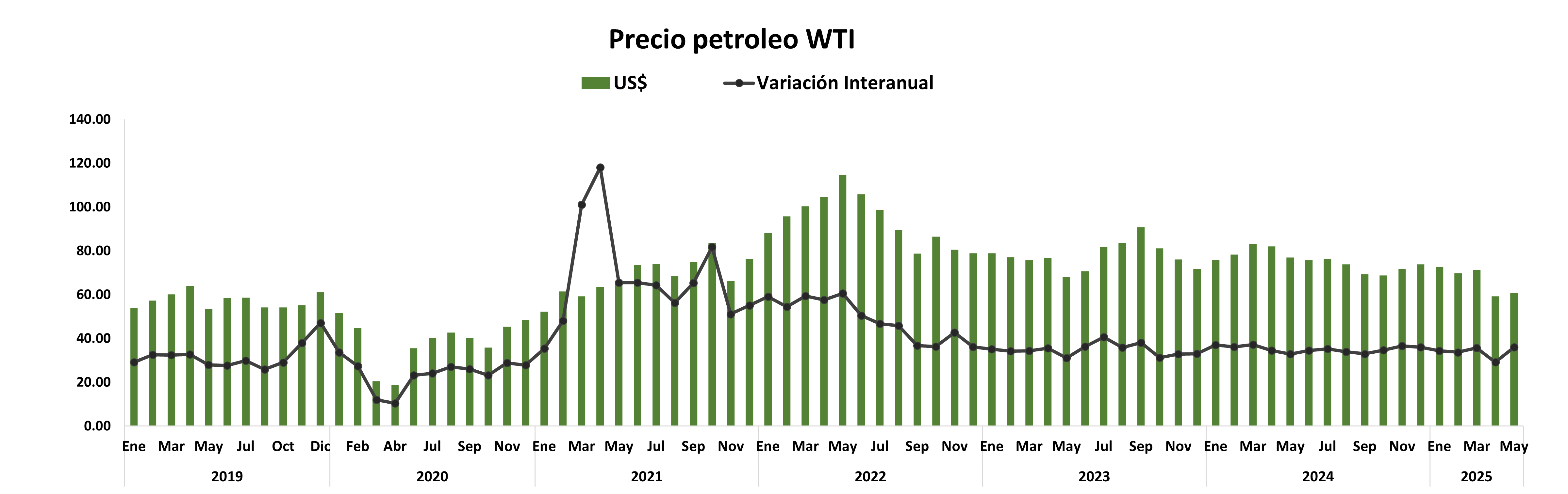 PRECIO DEL PETRÓLEO WTI octubre.png