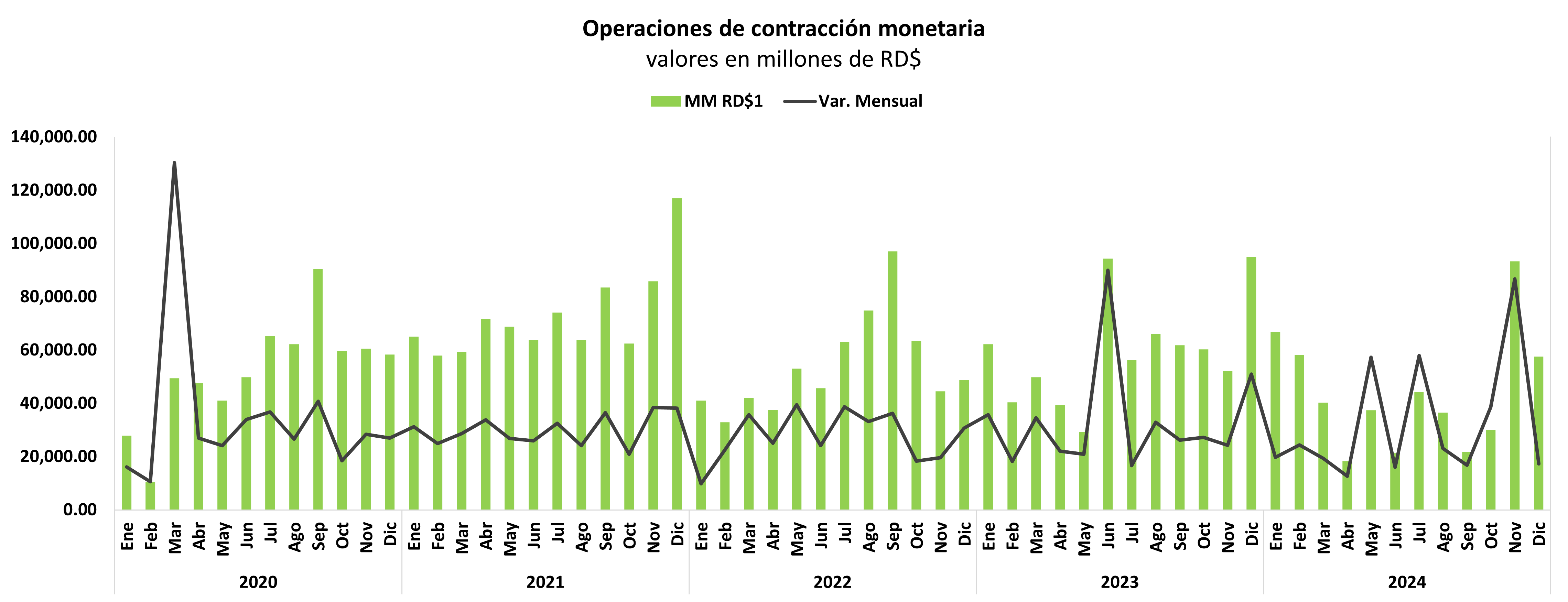 Reservas internacionales