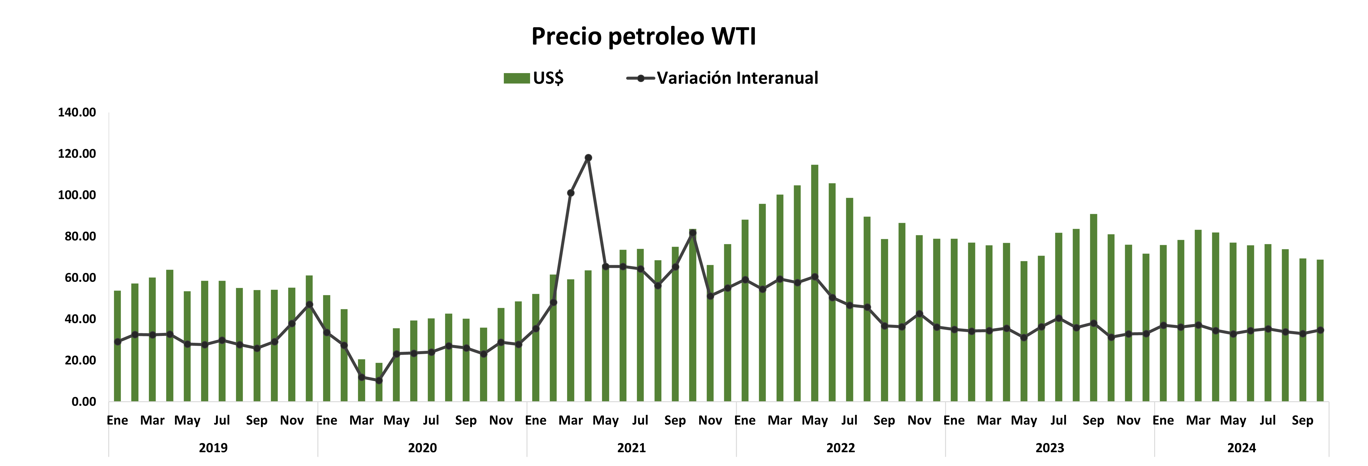 PRECIO DEL PETRÓLEO WTI octubre.png