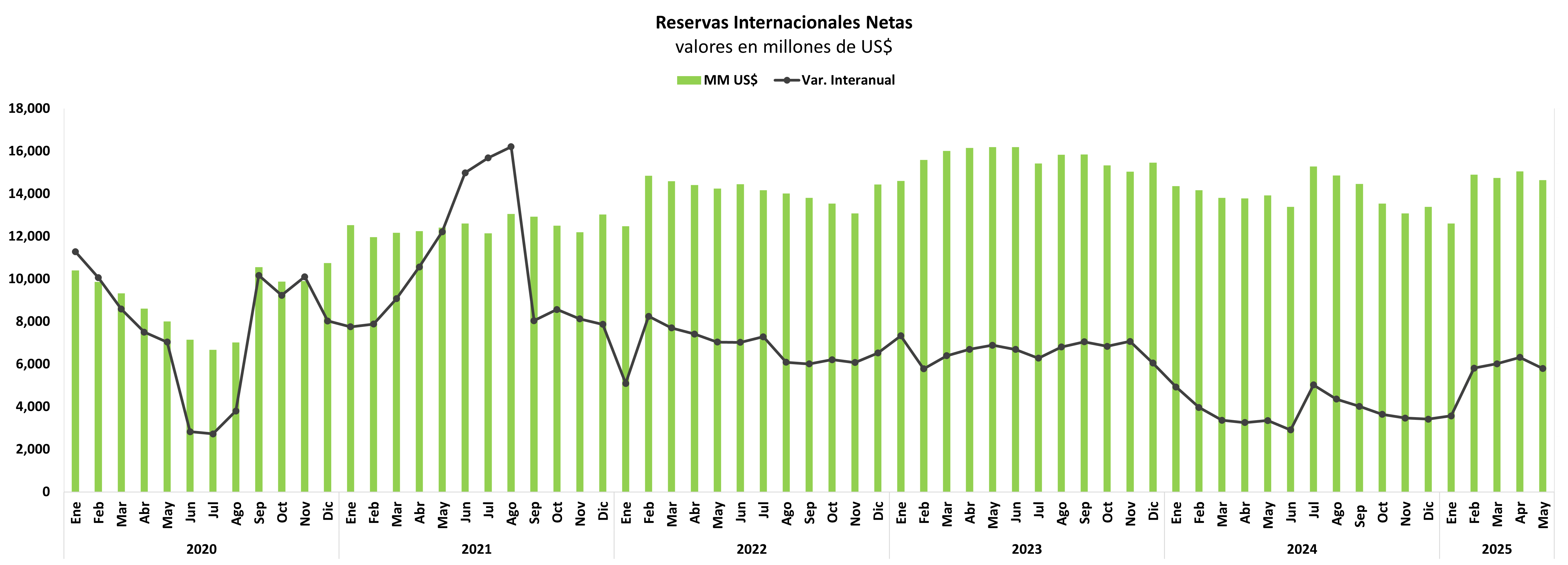 Reservas internacionales