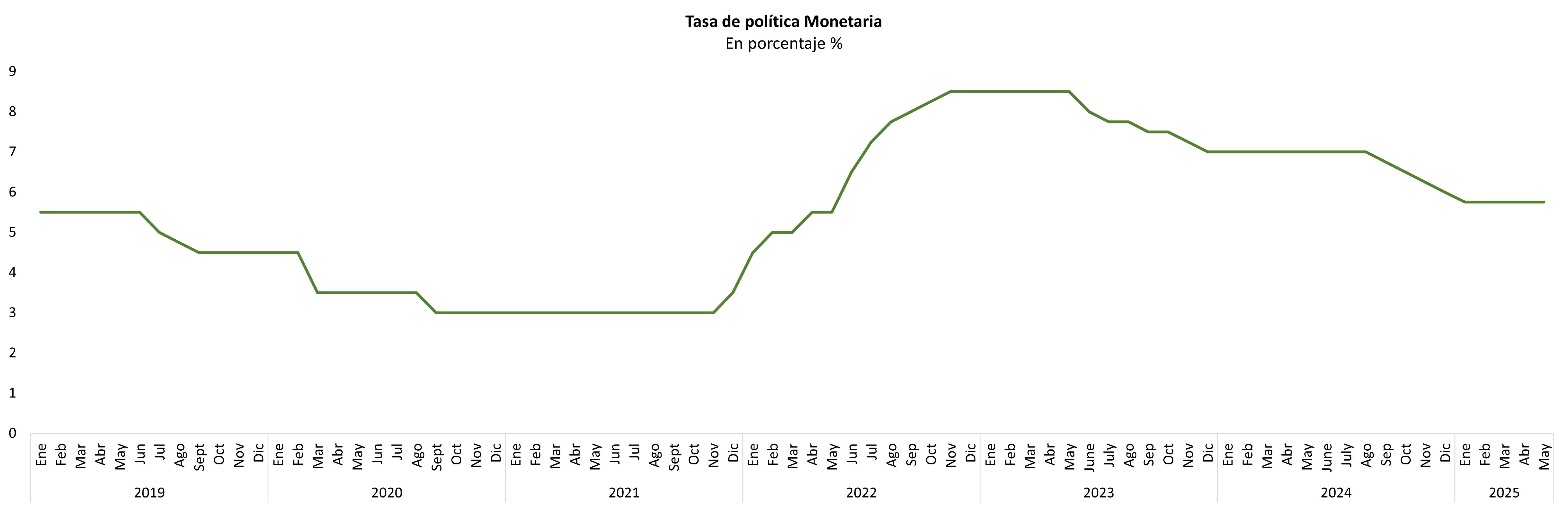 Reservas internacionales