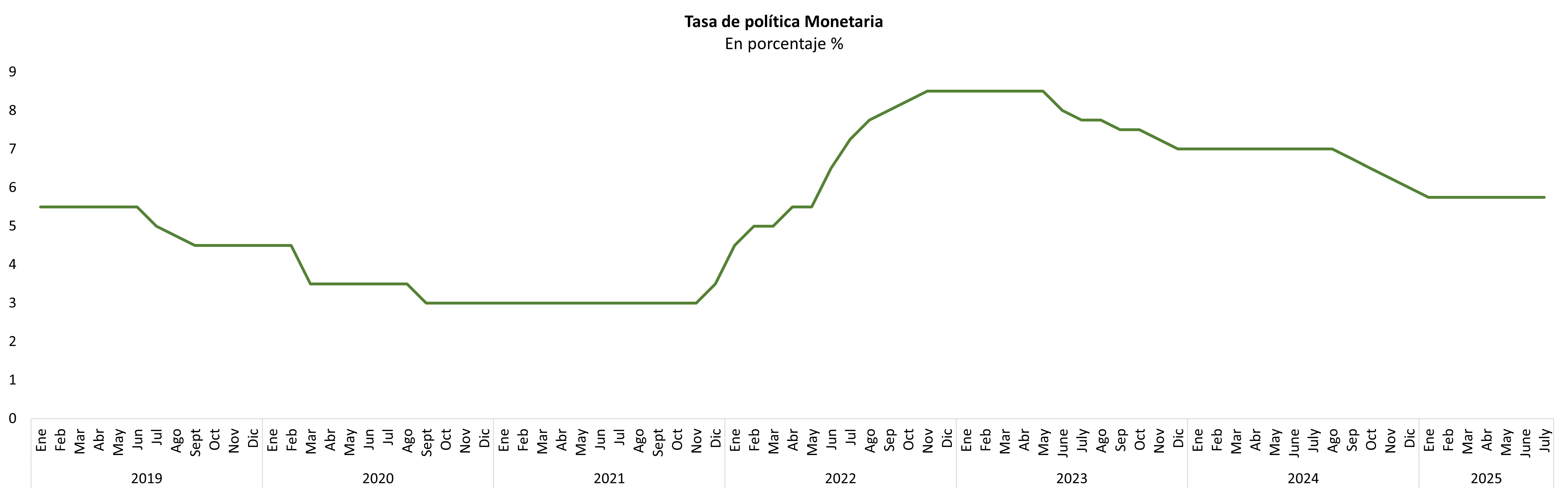 Reservas internacionales