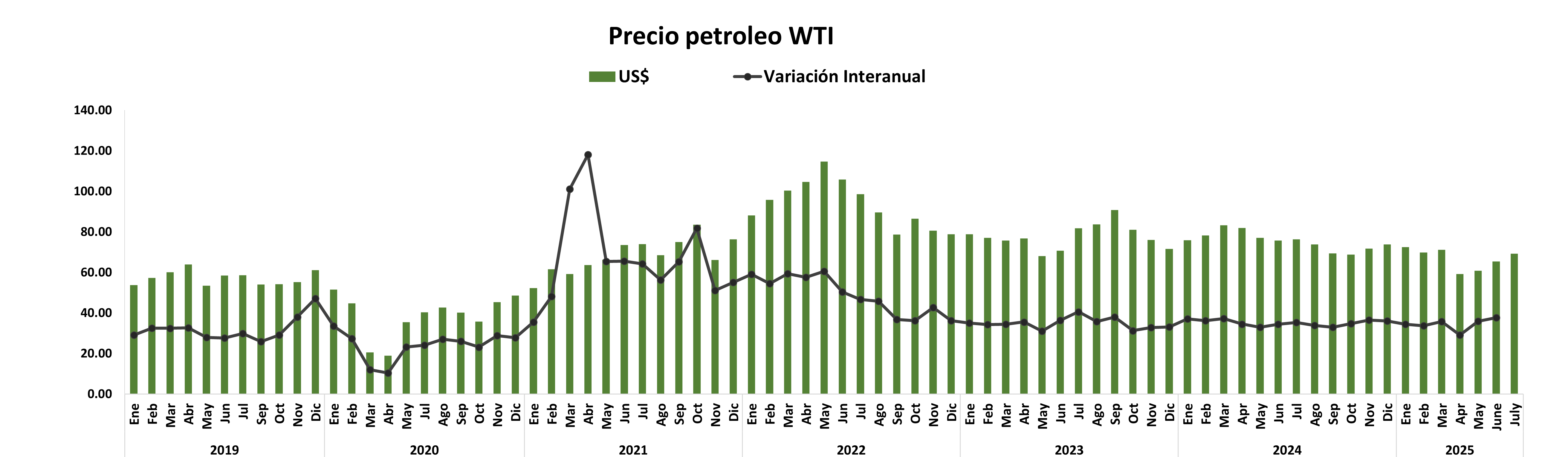 PRECIO DEL PETRÓLEO WTI octubre.png