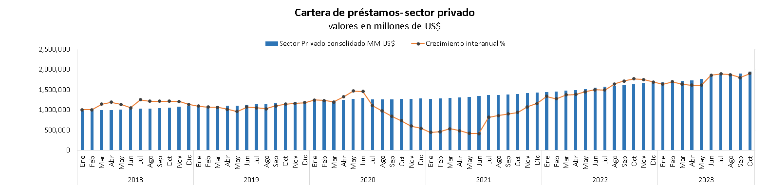 Reservas internacionales