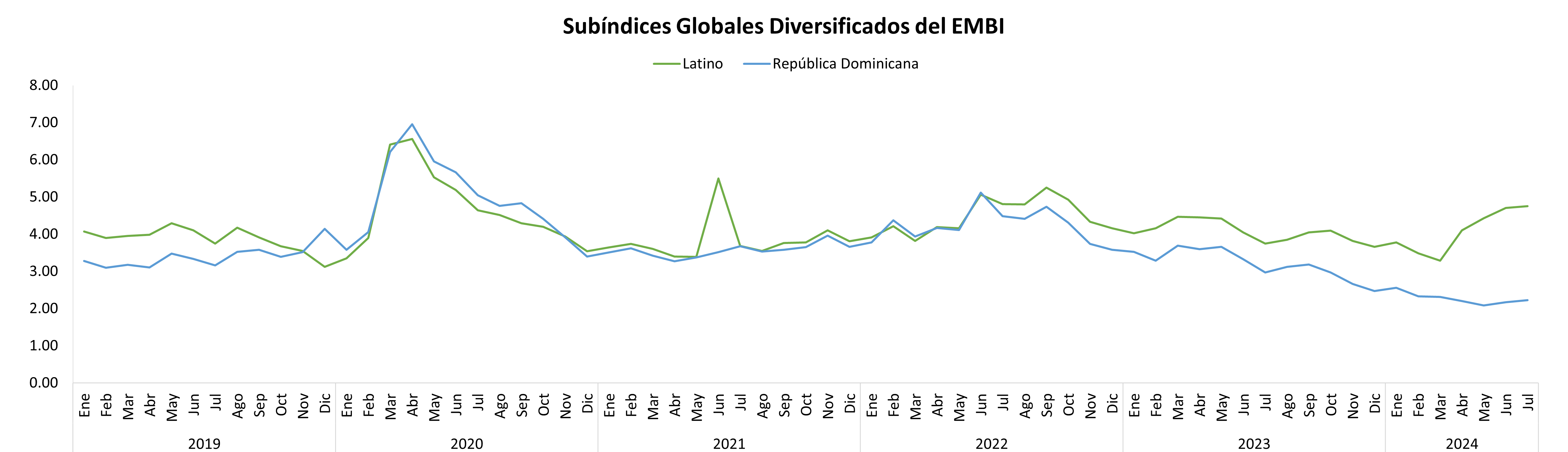 PRECIO DEL PETRÓLEO WTI octubre.png