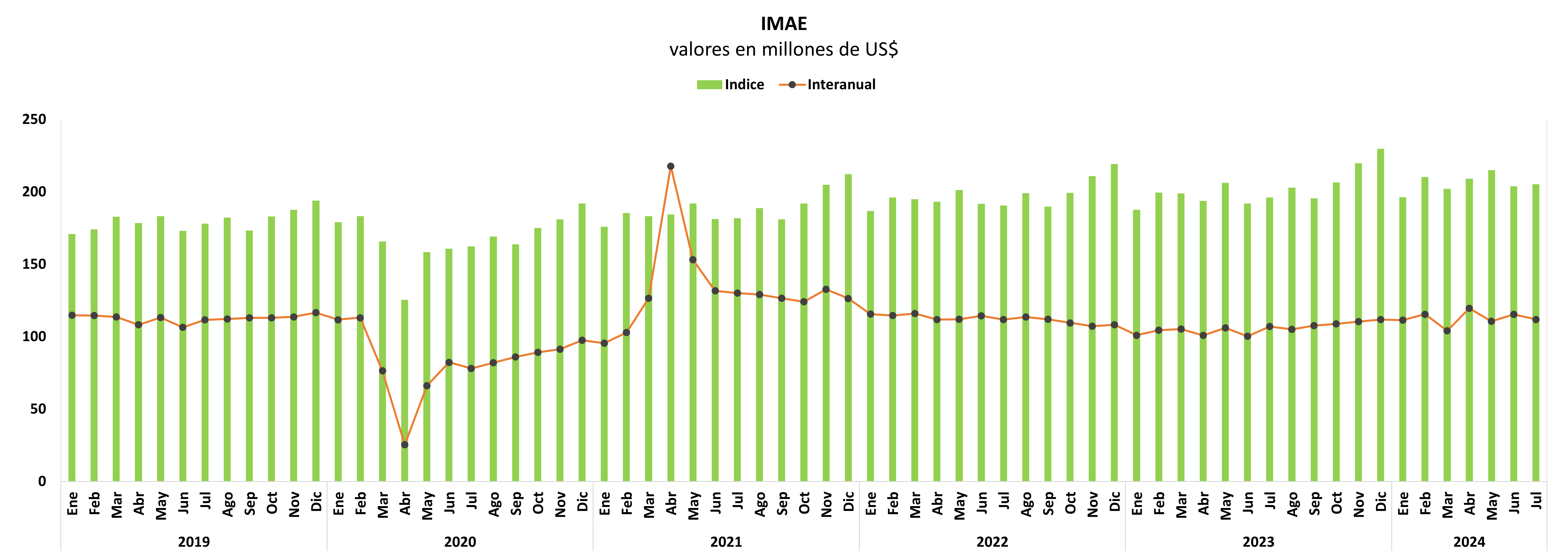 Reservas internacionales