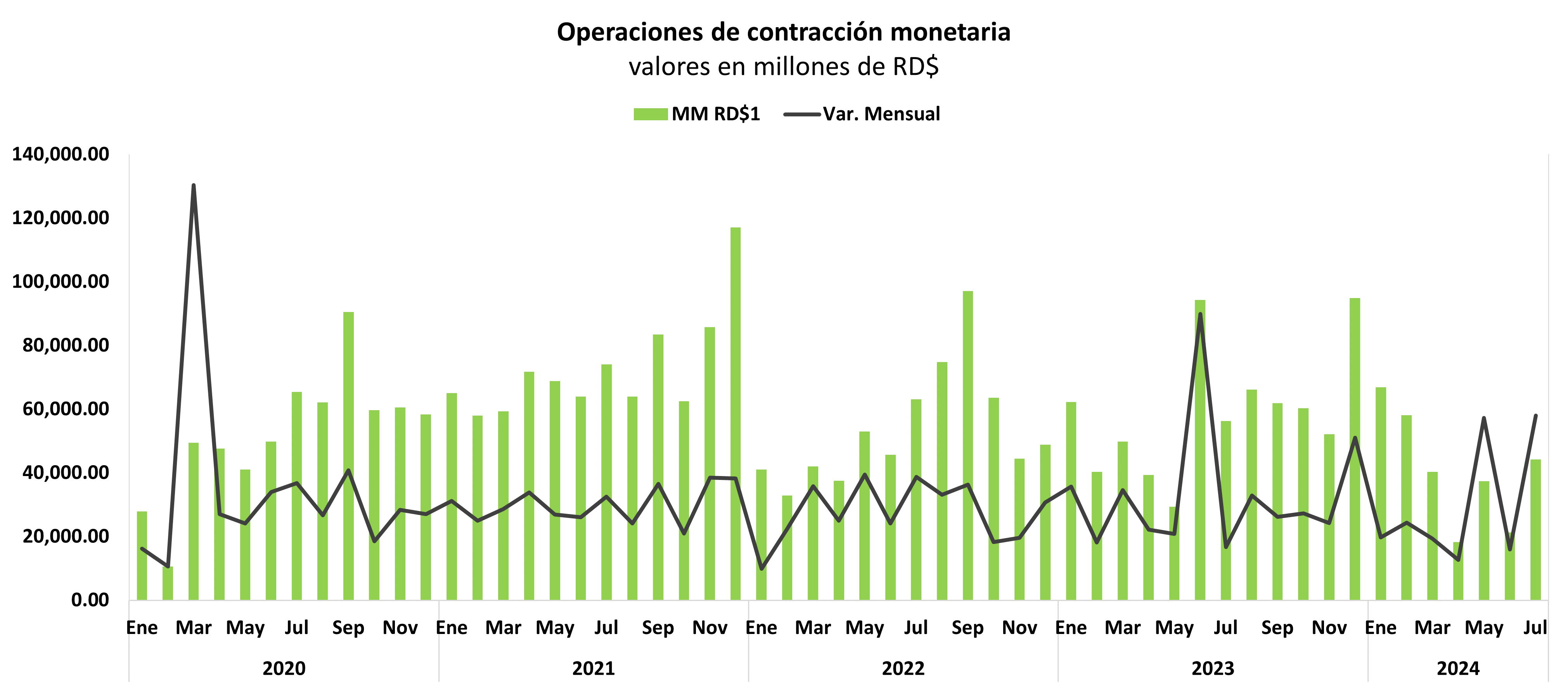 Reservas internacionales