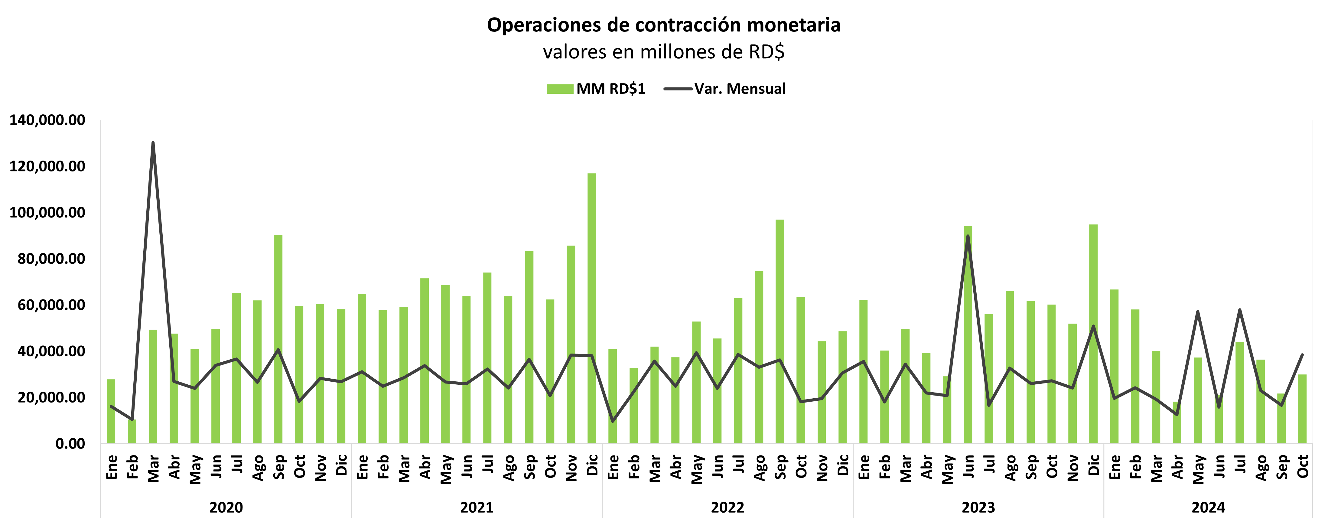 Tipo de cambio