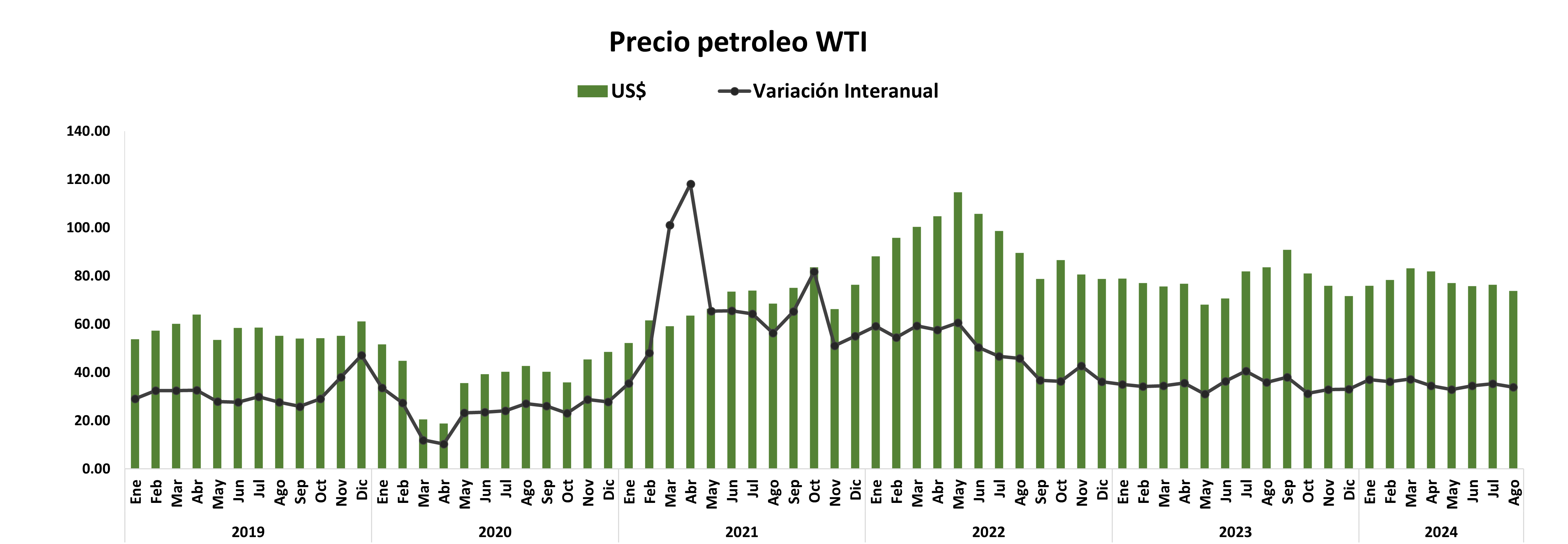 PRECIO DEL PETRÓLEO WTI octubre.png