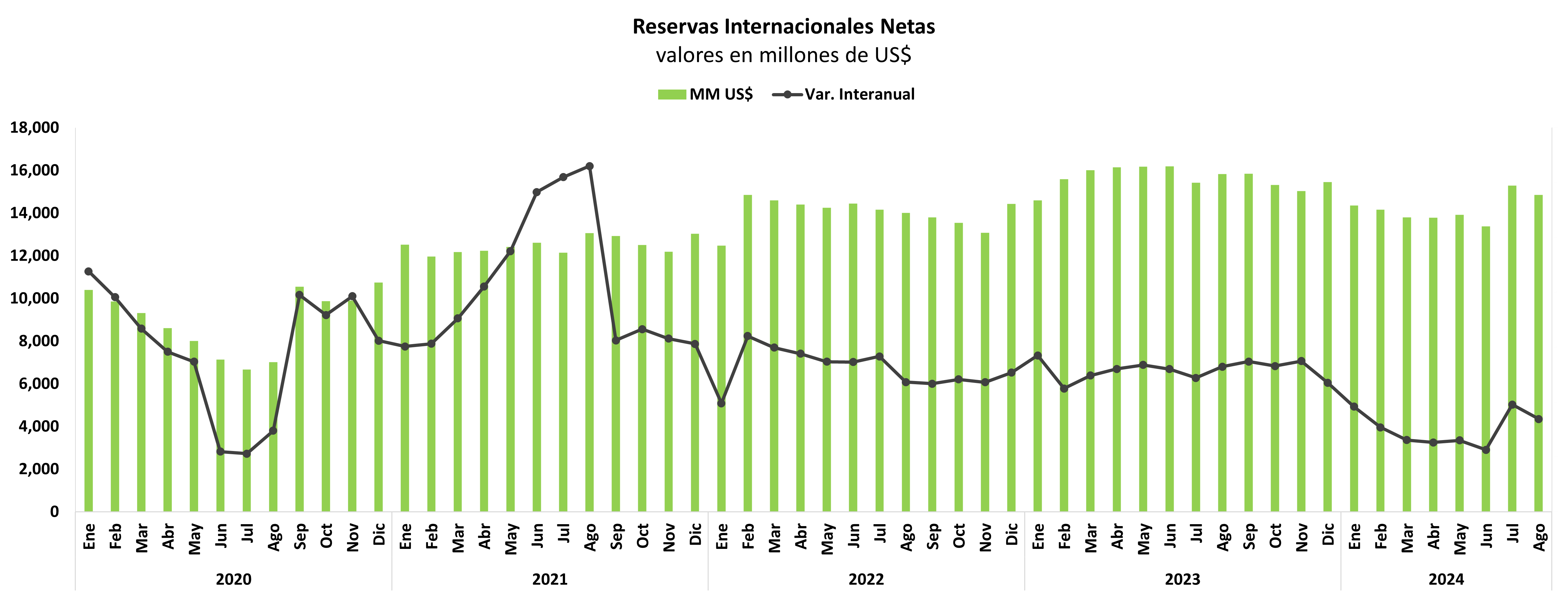 Reservas internacionales