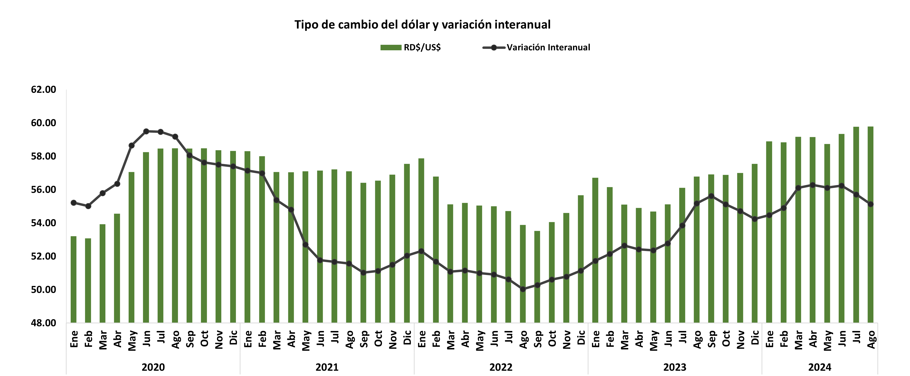 Tipo de cambio