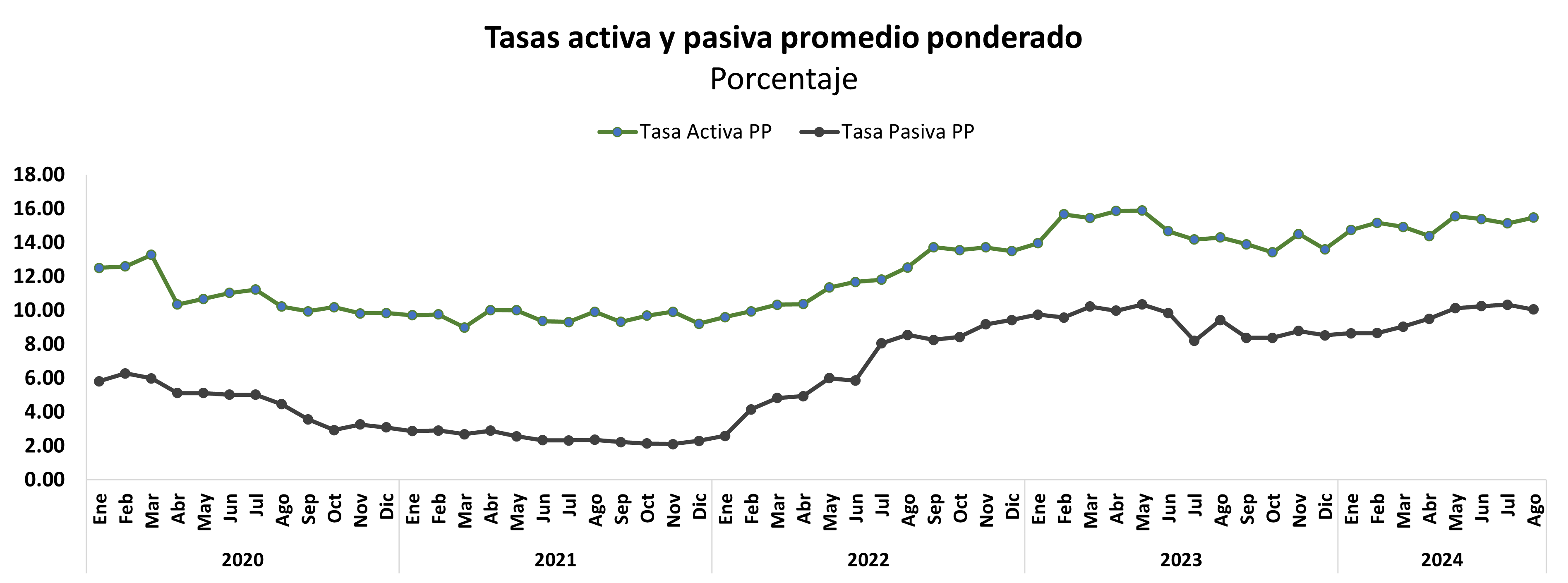 Reservas internacionales