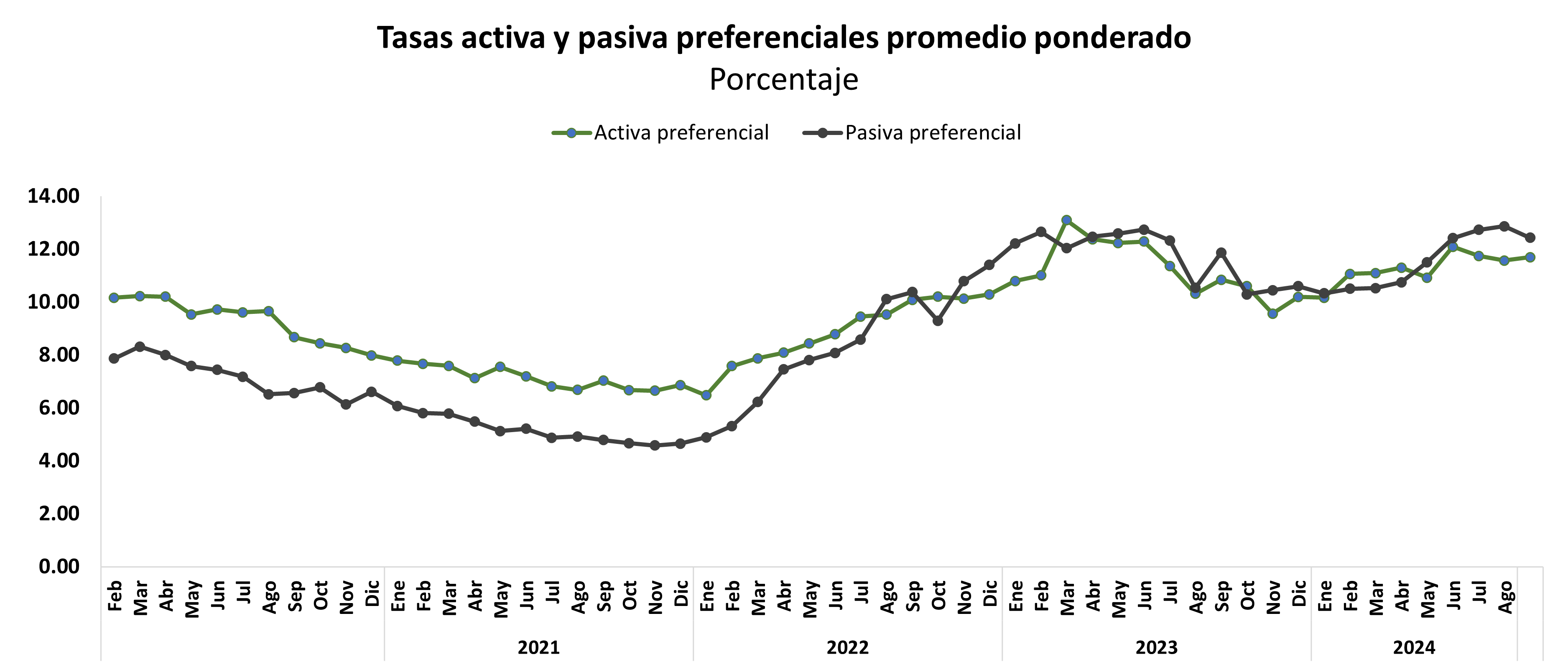 Reservas internacionales