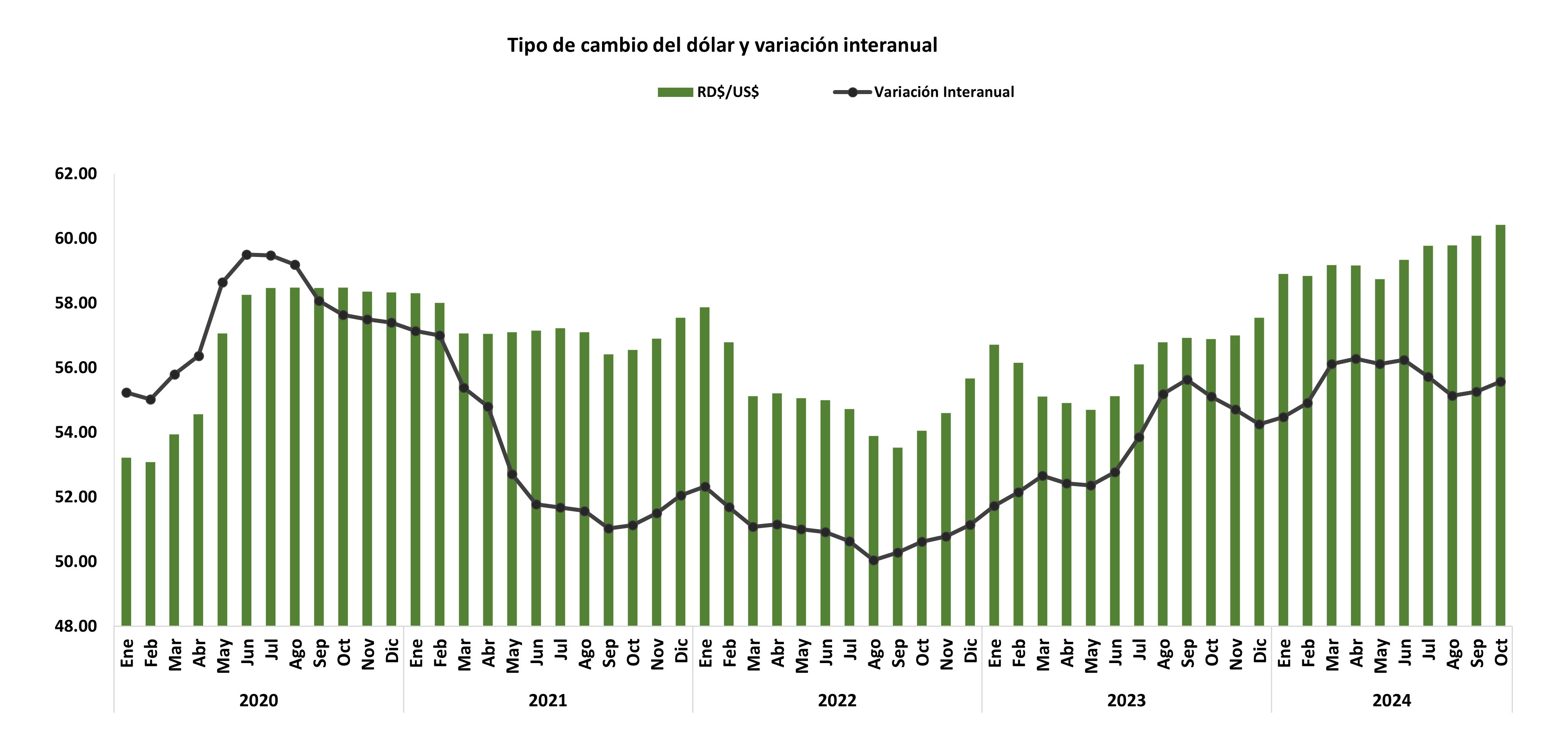 Reservas internacionales