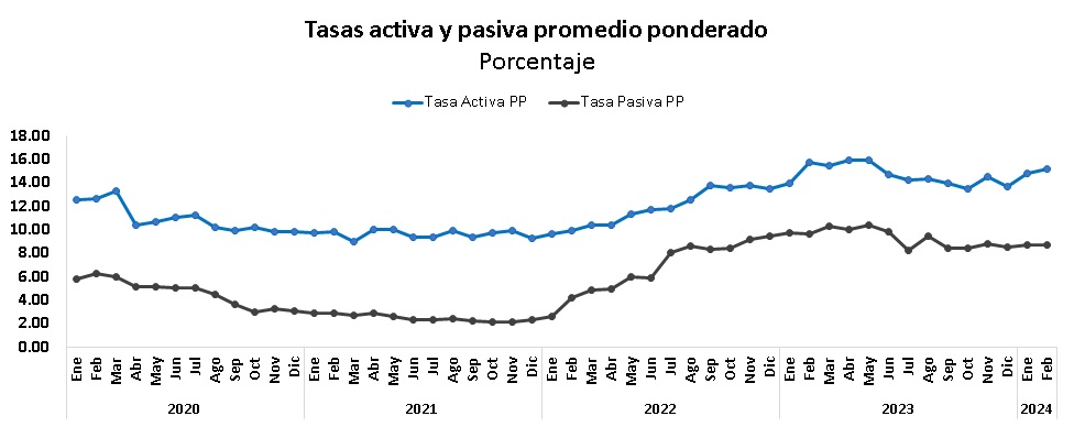 Reservas internacionales