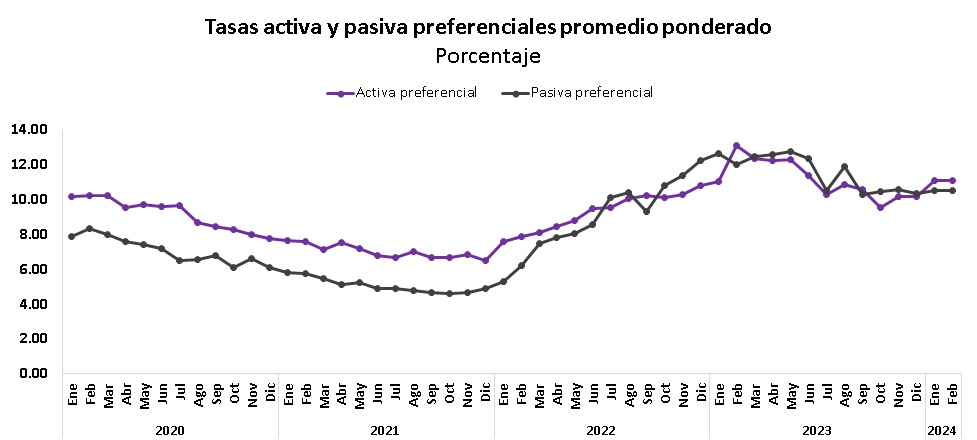 Reservas internacionales